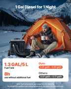 Calefactor diésel, 8 kW, CC 12 V/24 V, 1,3 galones