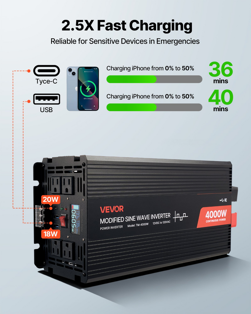Inversor de potencia de 4000 W