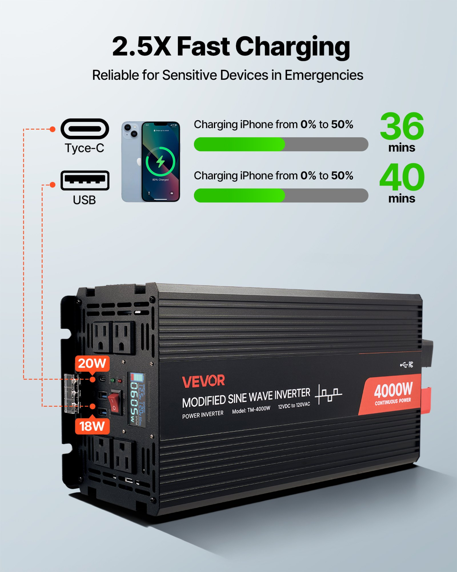 Inversor de potencia de 4000 W