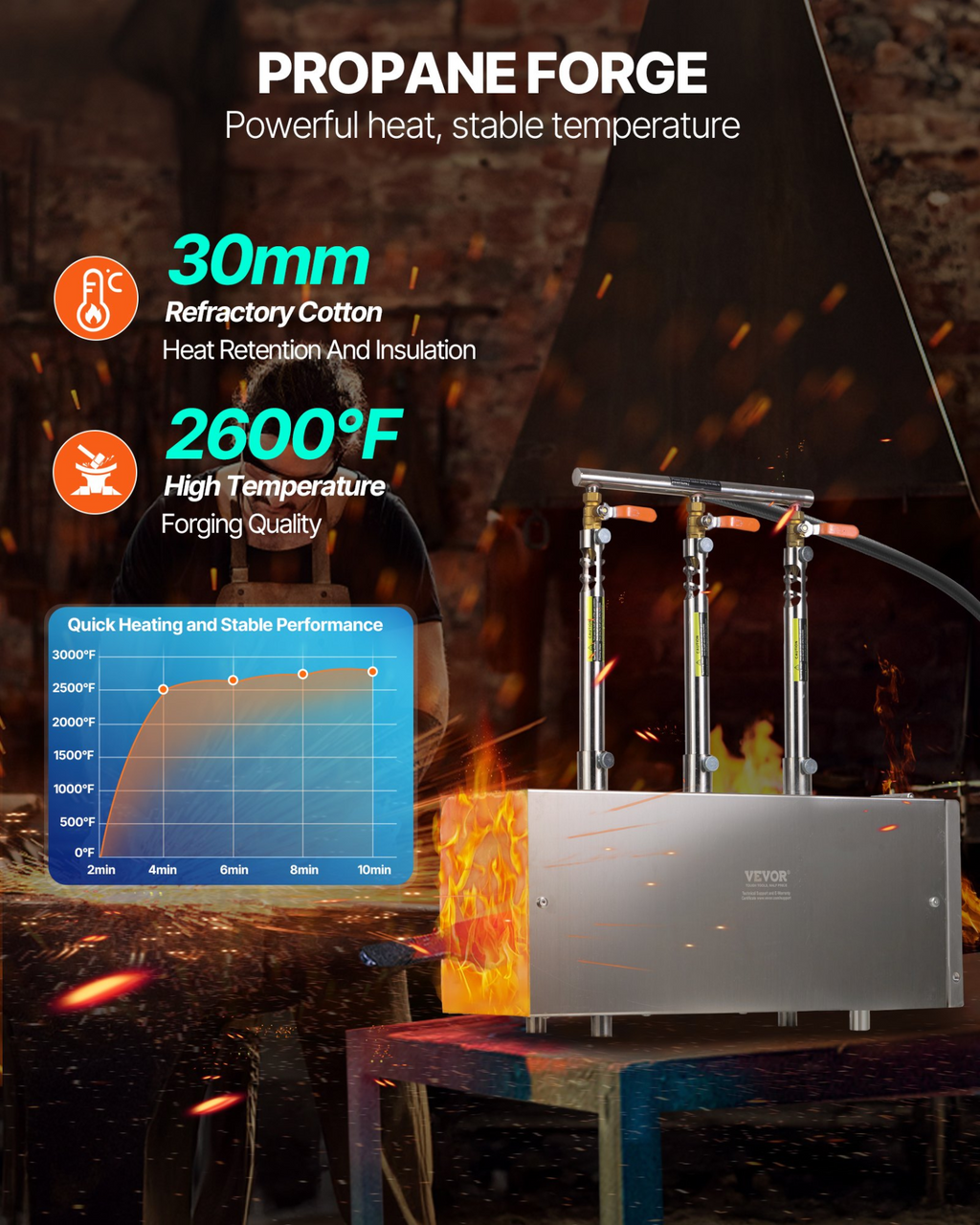 Fragua portátil de propano, 3 quemadores, 1370 °C | VEVOR