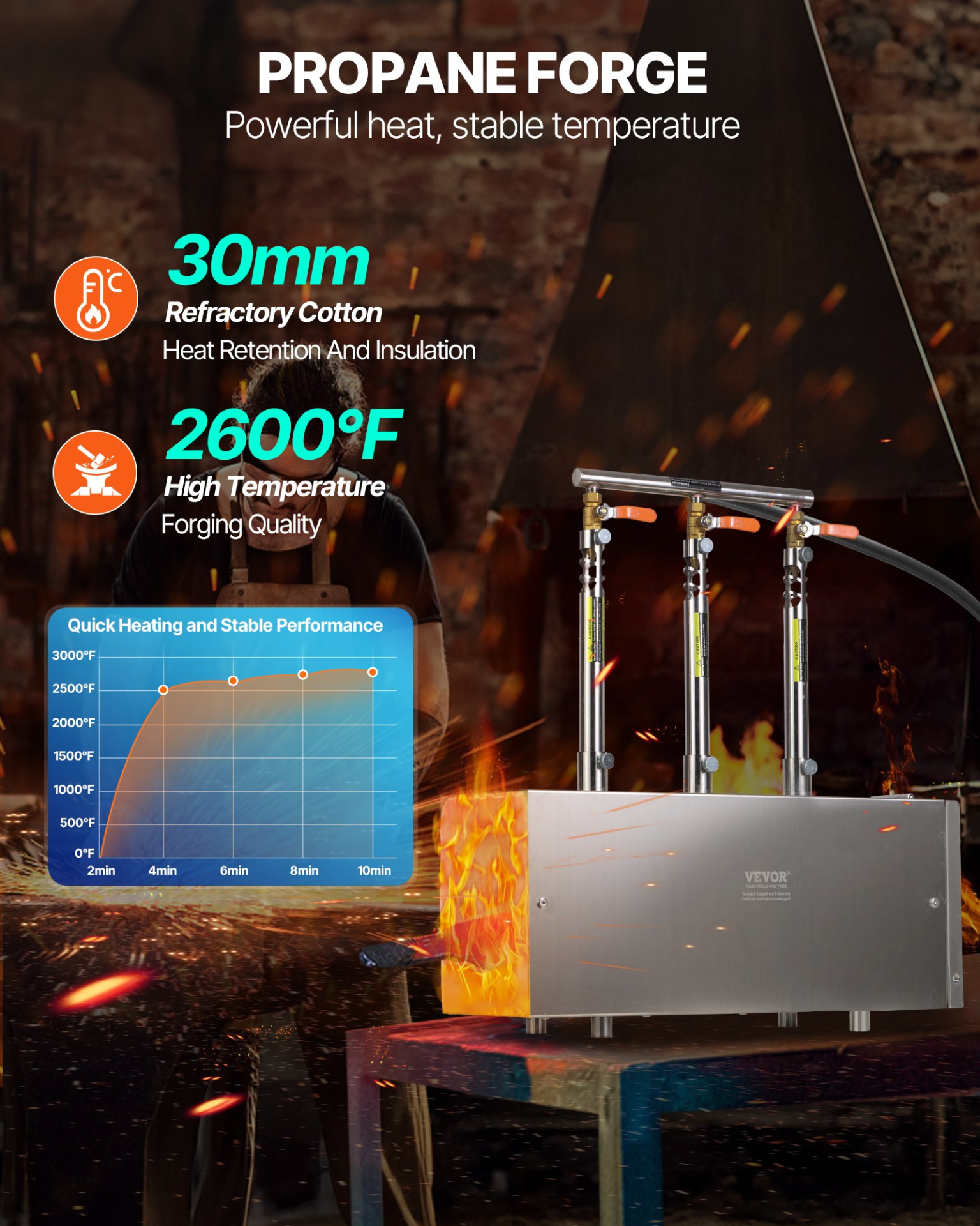 Fragua portátil de propano, 3 quemadores, 1370 °C | VEVOR