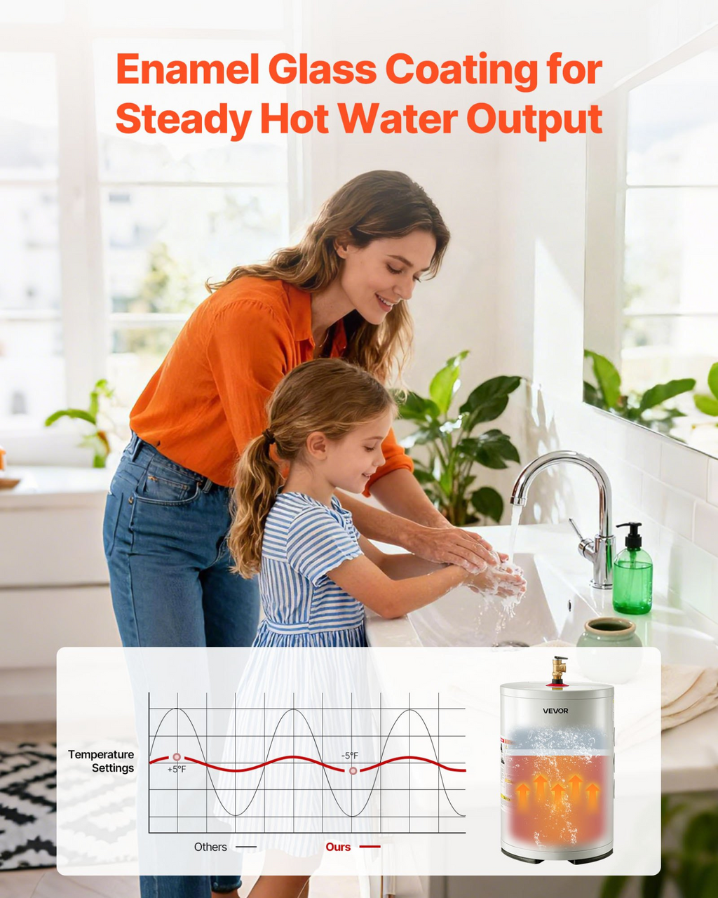 Calentador de agua eléctrico de 6 galones, 1600 W | VEVOR