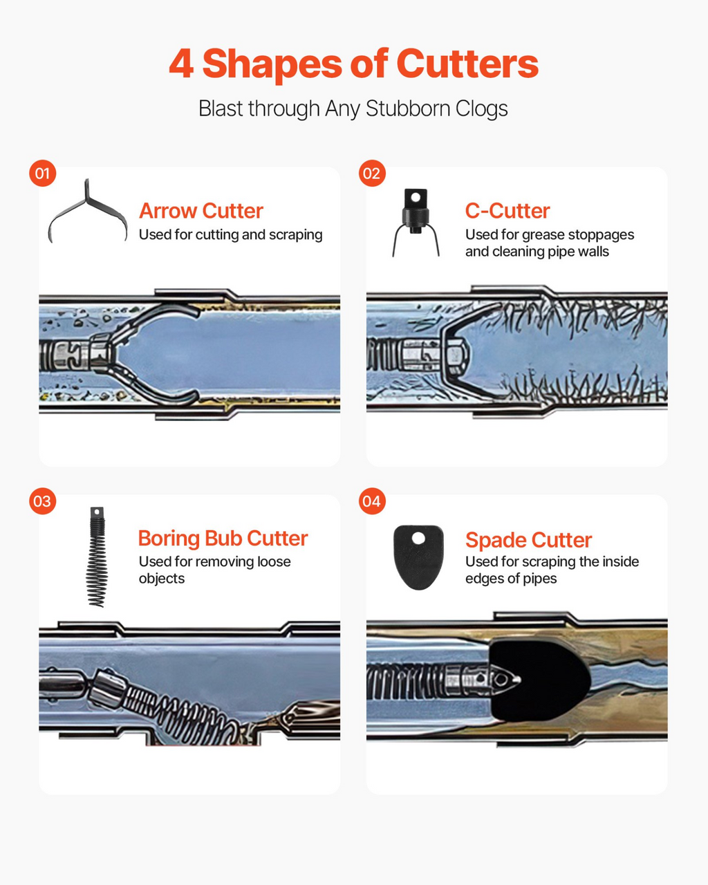 Máquina desatascadora de 30, 5 m x 1, 9 cm | VEVOR