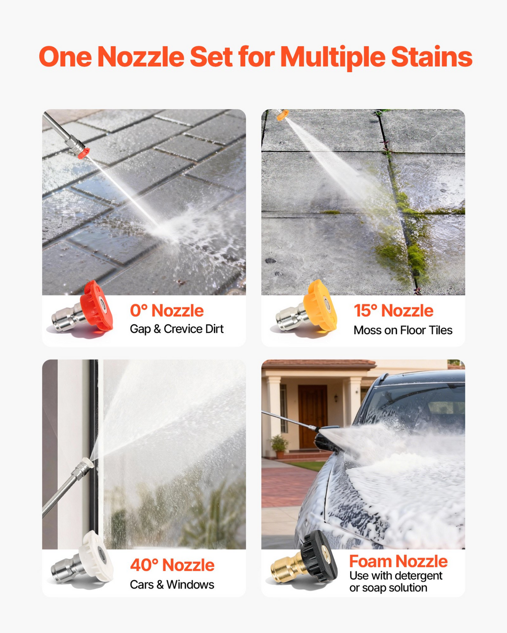 Hidrolavadora de 2900 PSI y 1.85 GPM máximo | VEVOR