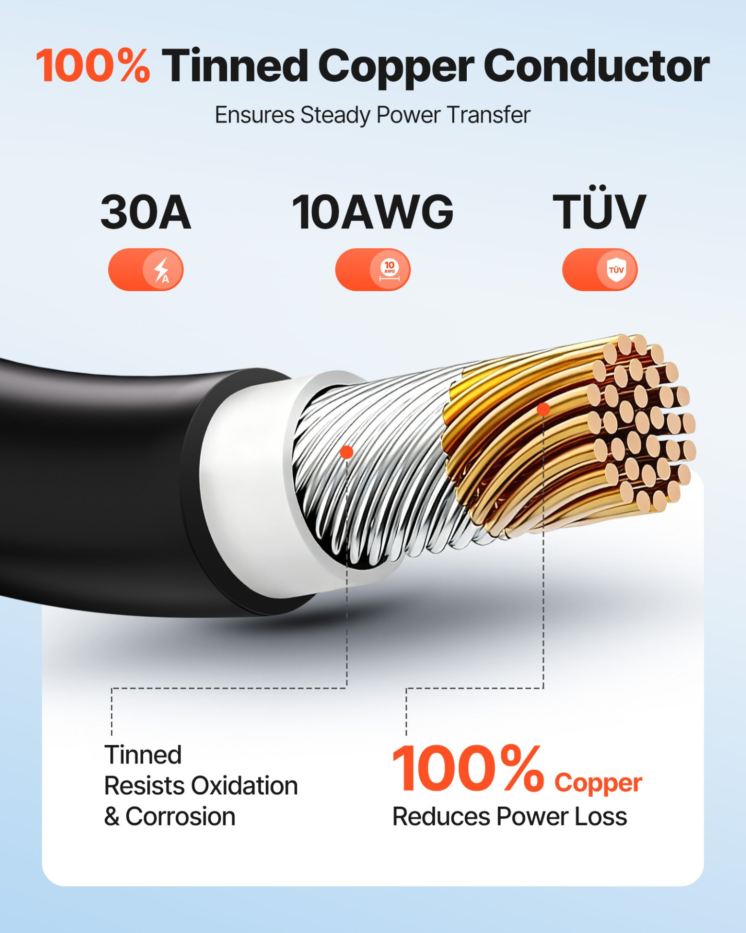Cable para paneles solares, kit | VEVOR