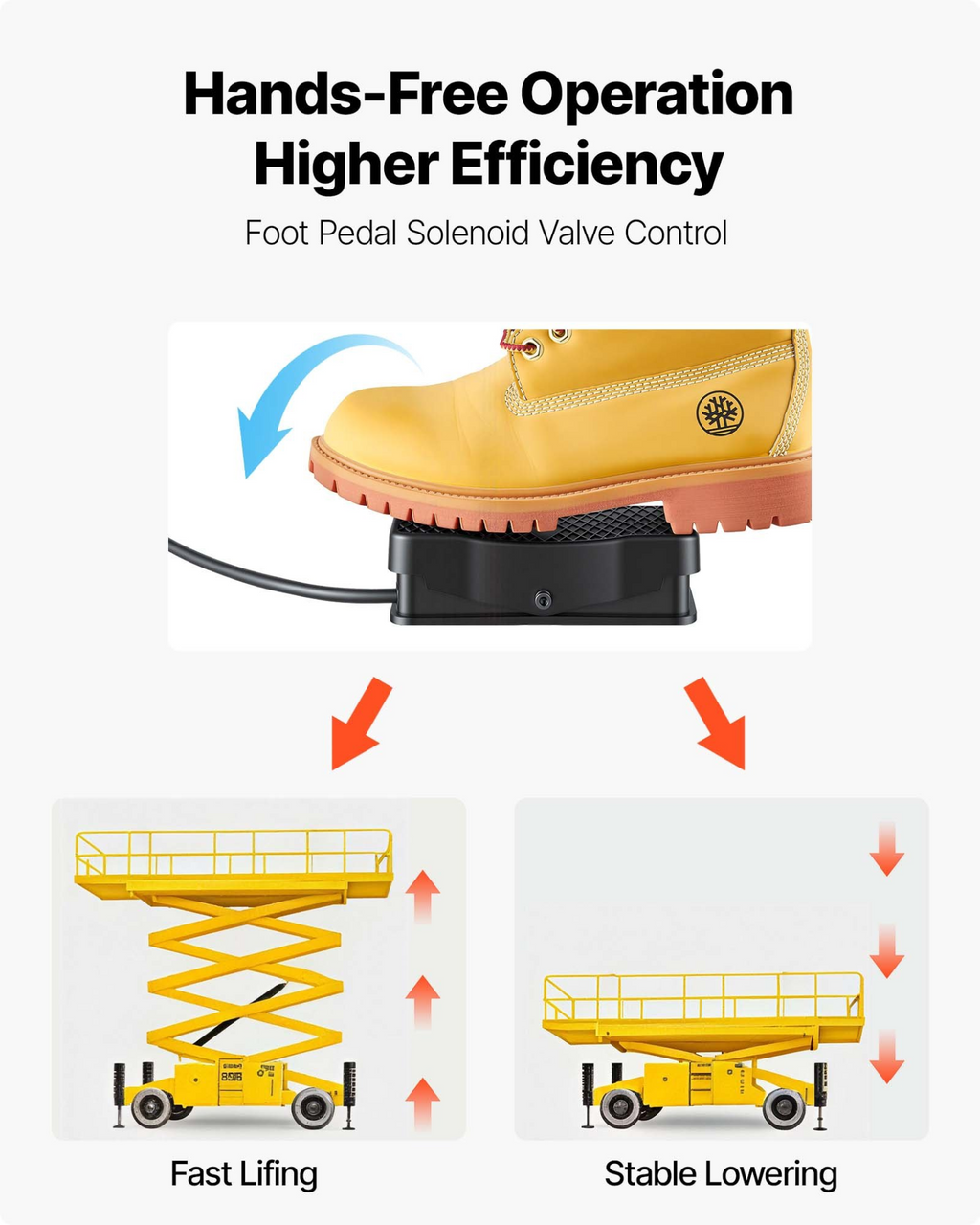 Bomba hidráulica eléctrica, 750 W, 10 000 PSI, 2,1 galones | VEVOR