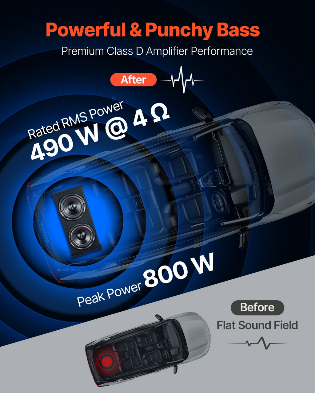 Paquete de subwoofer de 12 pulgadas, 490 W RMS | VEVOR