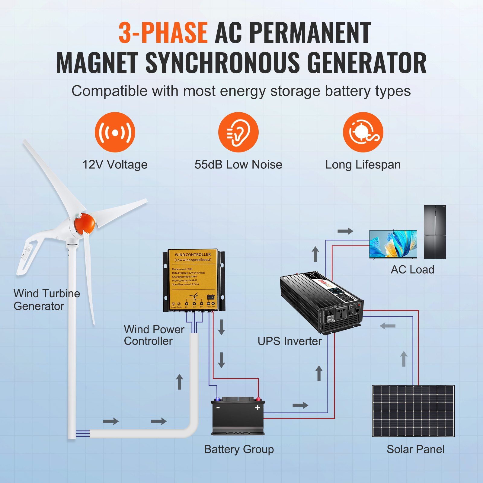 Generador de turbina eólica de 500 W | VEVOR