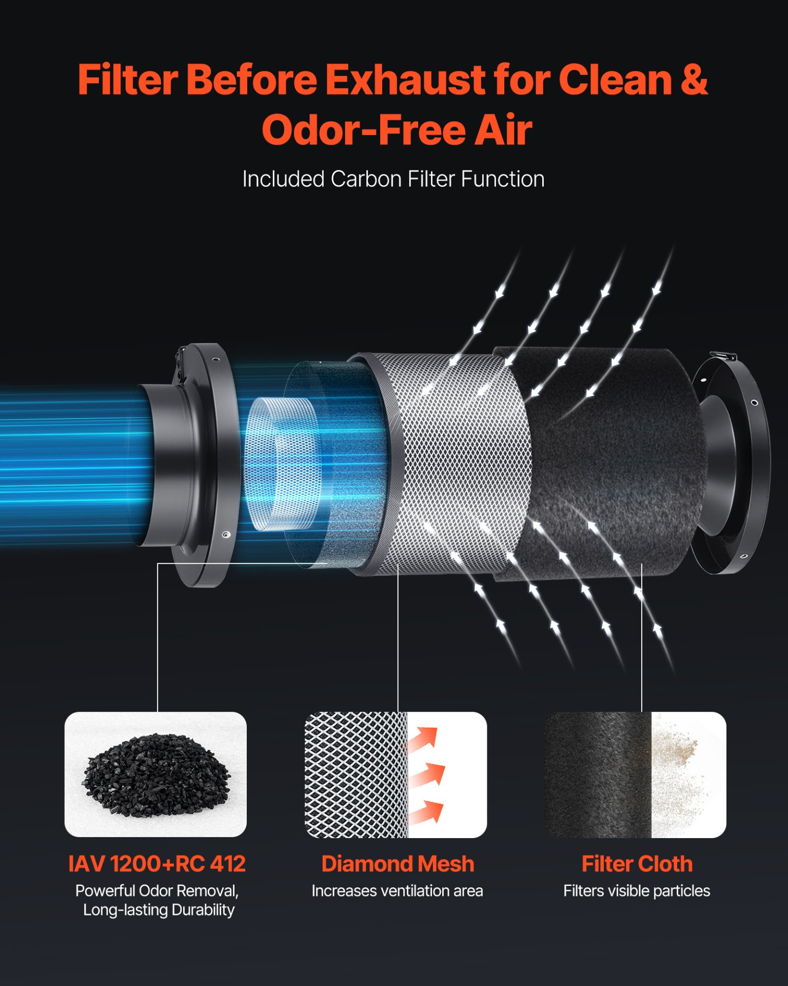 Kit de ventilador de conducto en línea con filtro XLGDFSTZEC | VEVOR