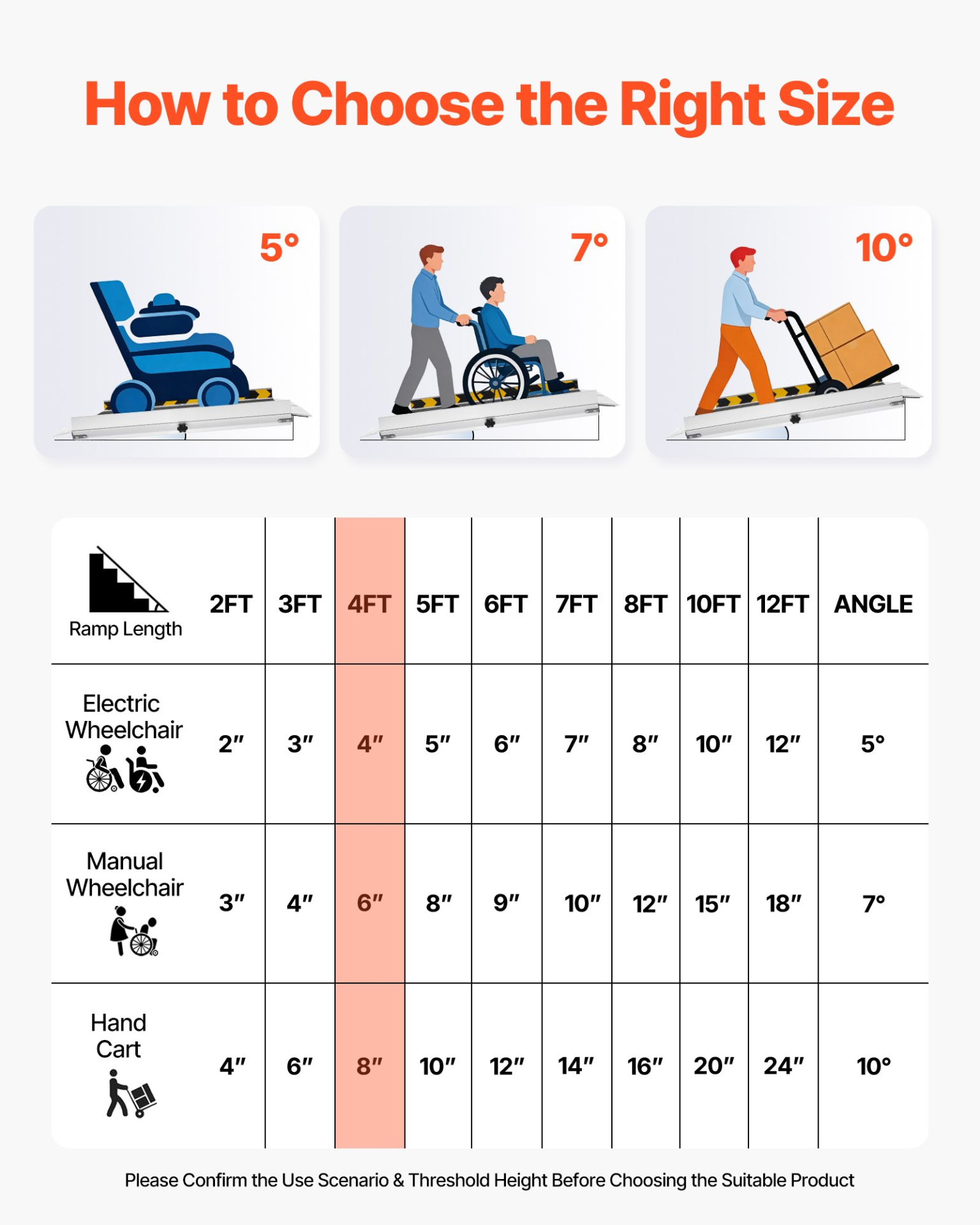 Rampa portátil para silla de ruedas, 1, 2 m (4 pies) | VEVOR