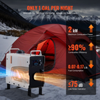 Calefactor diésel de 2 kW
