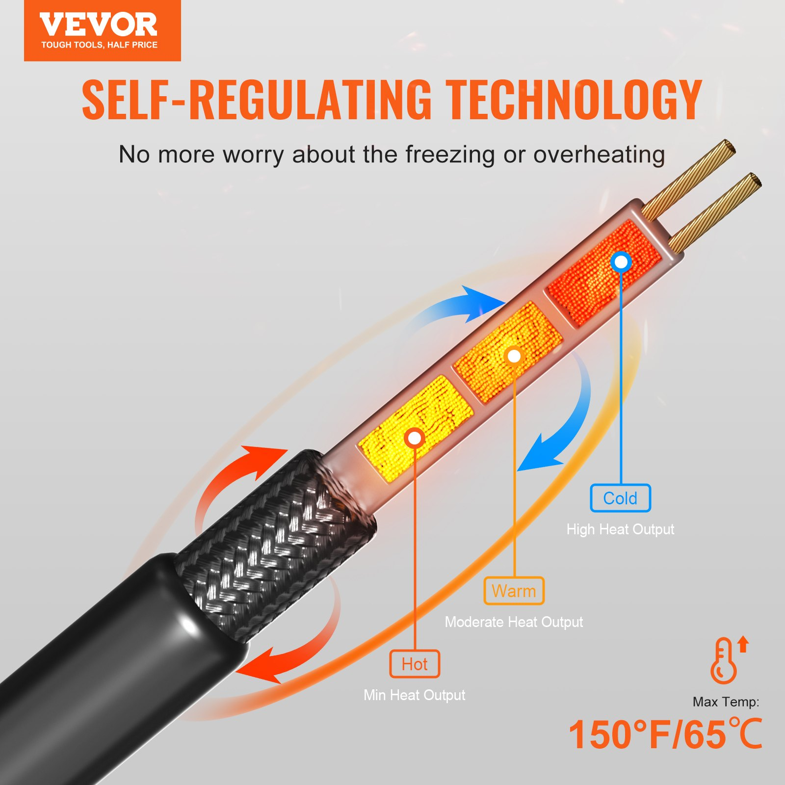 Cable calefactor autorregulable para tuberías | VEVOR