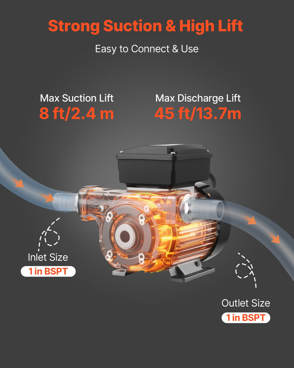 Bomba de transferencia de aceite 110V, 16 GPM 60 L/min | VEVOR
